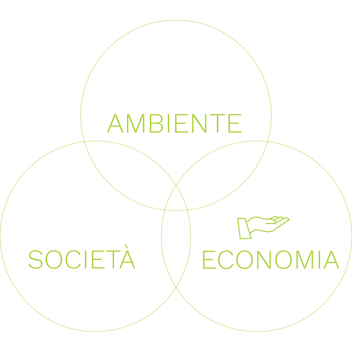 gif_sost-esg_verde